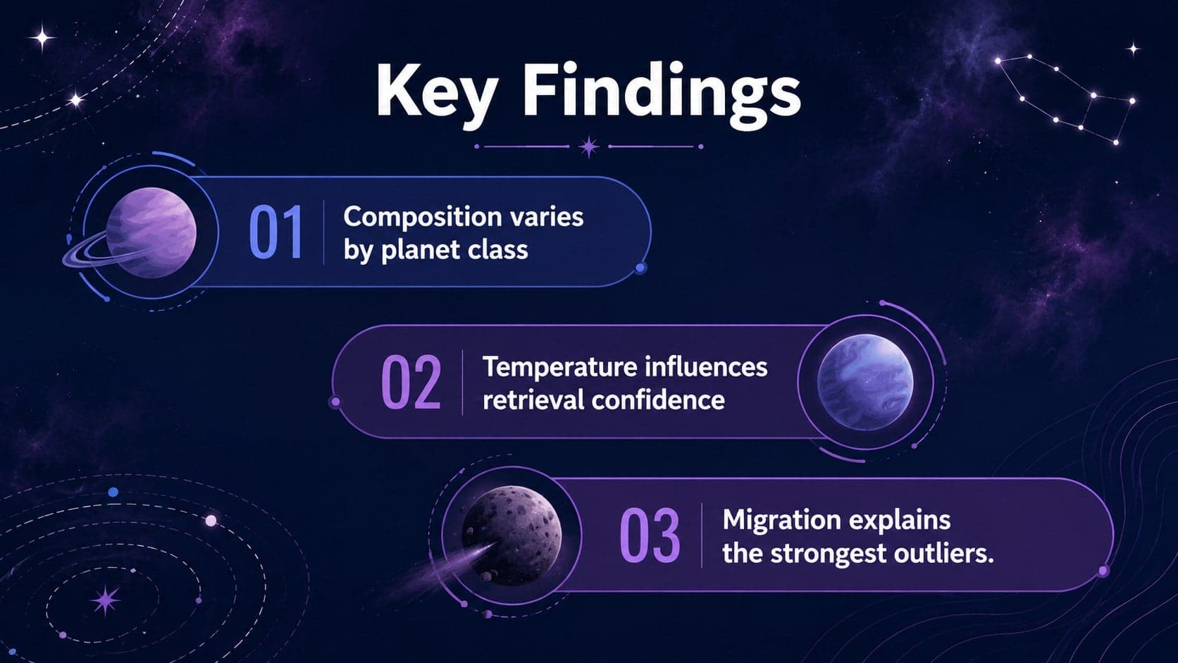 Physics research defense PowerPoint slide highlighting three key findings with purple planetary illustrations.