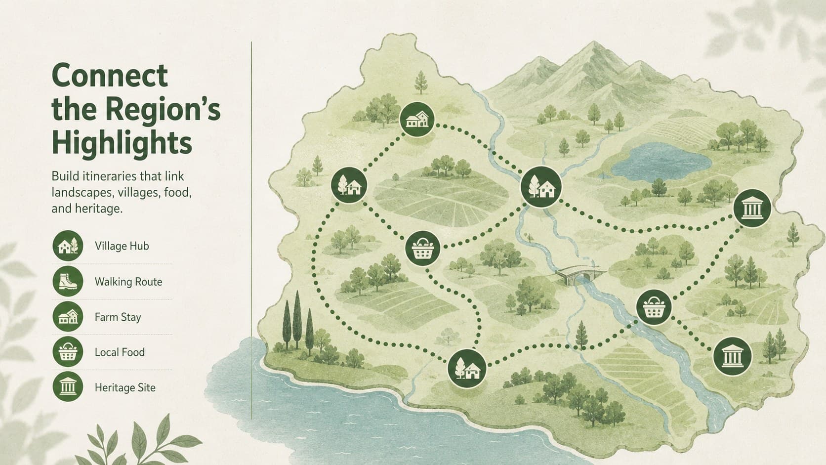 Green destination marketing map highlighting villages, walking routes, farm stays, and heritage sites.