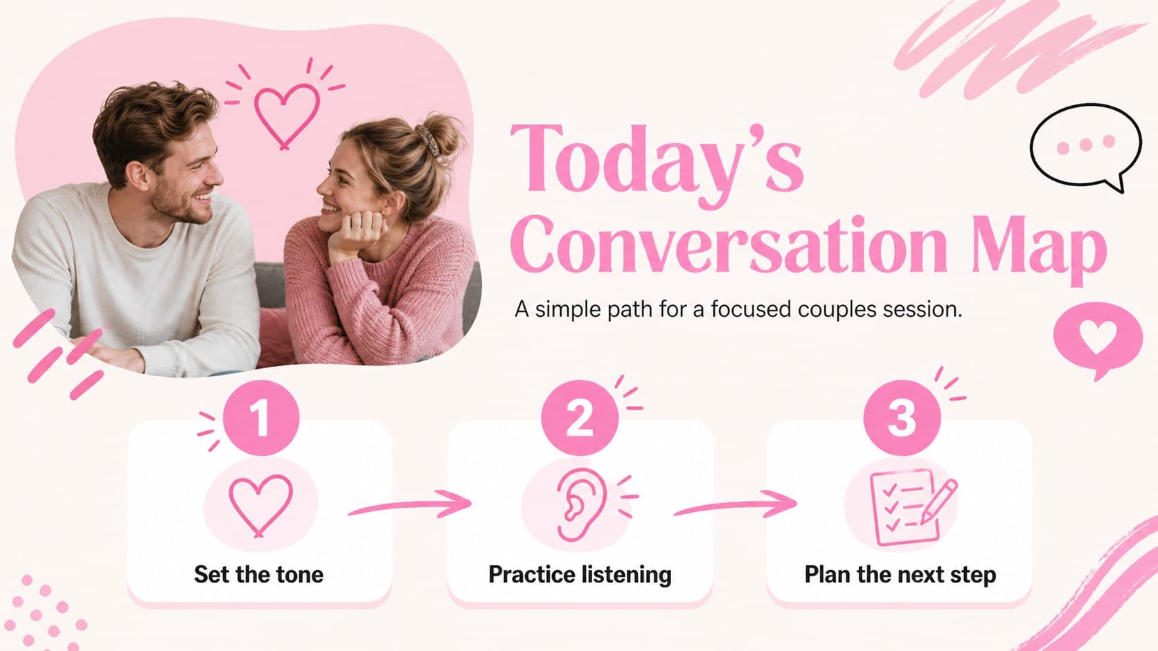 Session roadmap slide showing counseling goals, conversation guidelines, and follow-up steps in a couples workshop presentation.