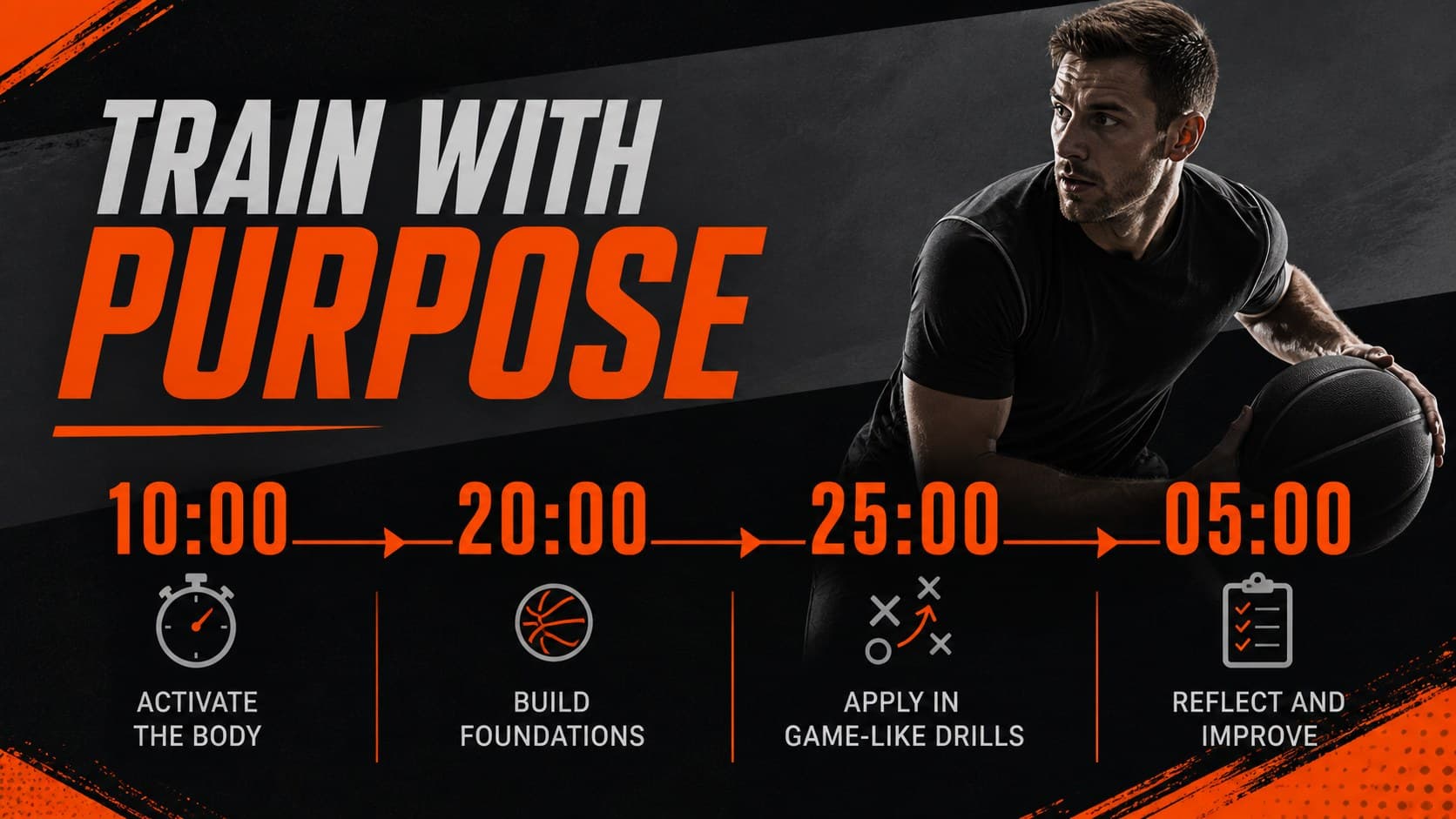 Practice priorities slide presenting a basketball training schedule with editable time blocks.