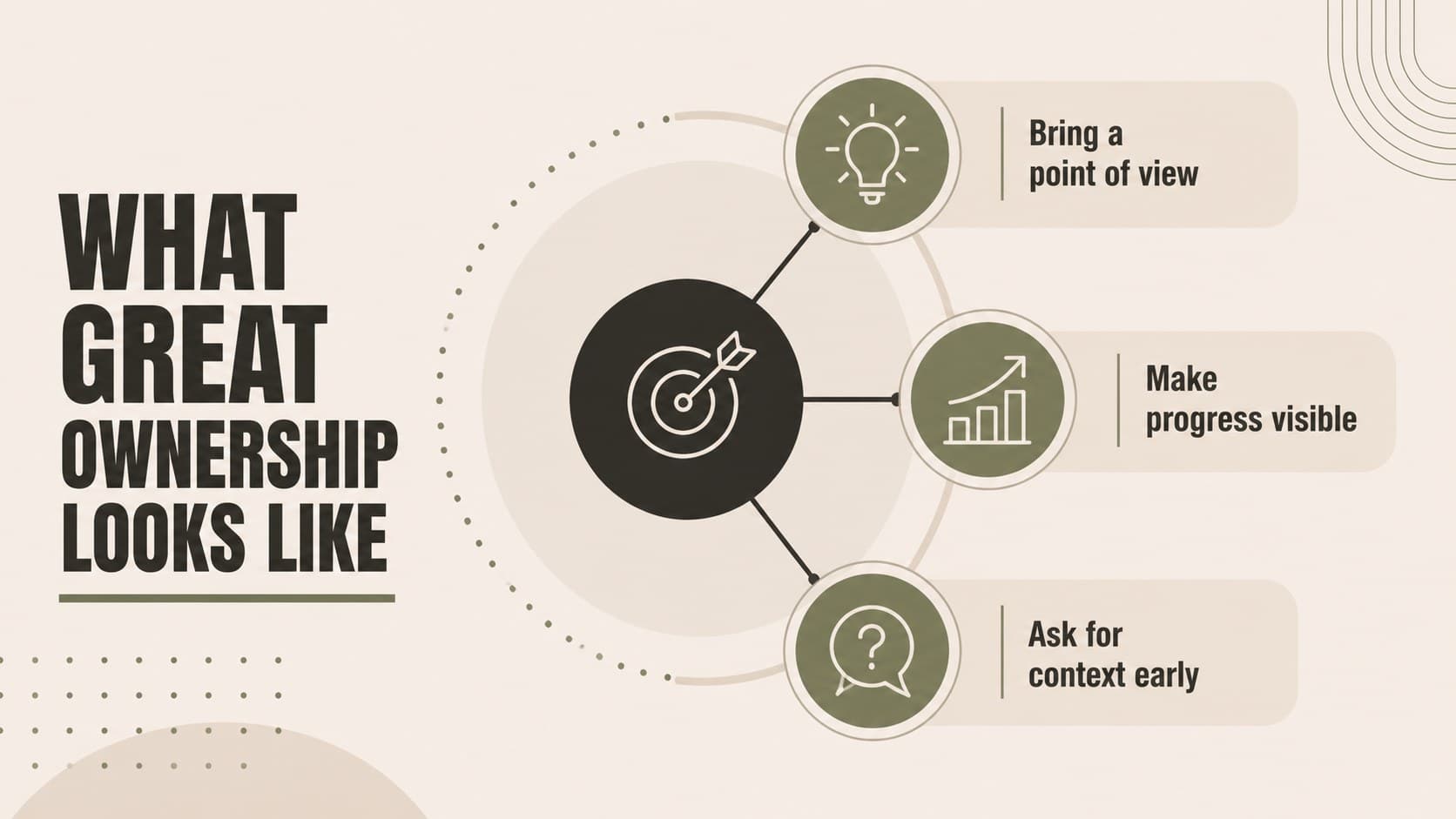 Role expectations slide connecting ownership, collaboration, and communication for agency team members.