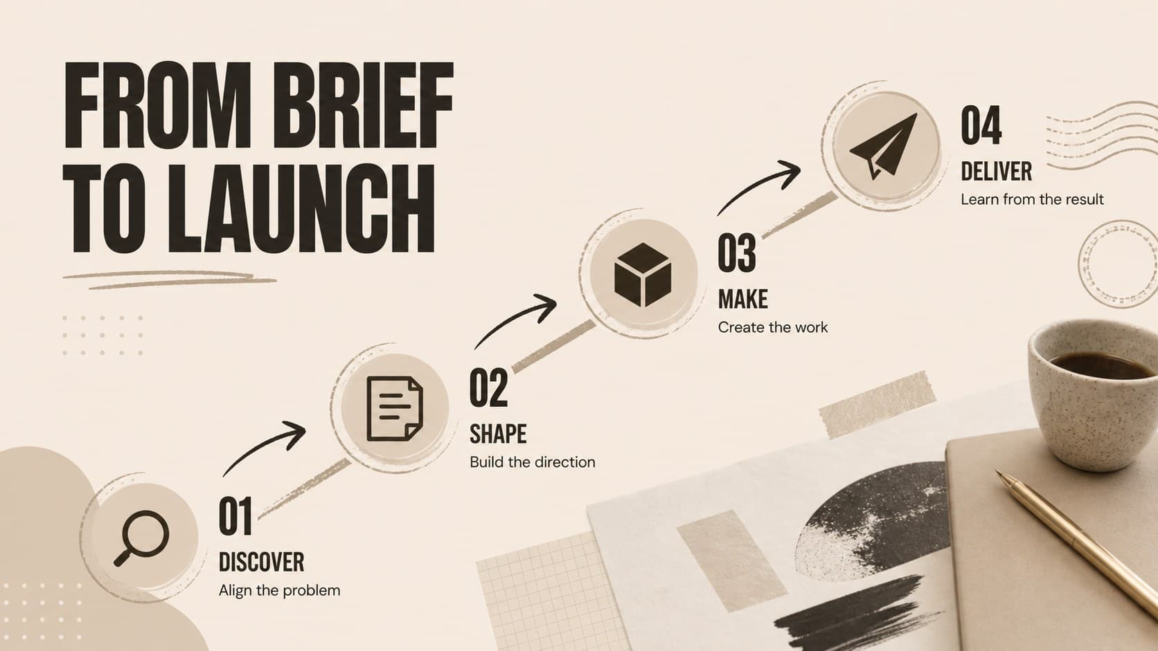 Creative department workflow presentation slide mapping a brief from discovery through delivery.