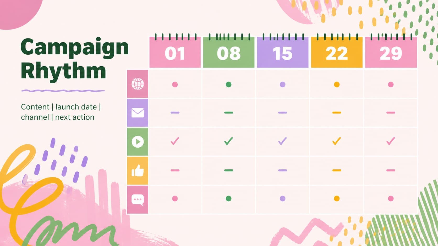 Marketing campaign calendar layout with colorful columns for channels, dates, and deliverables.