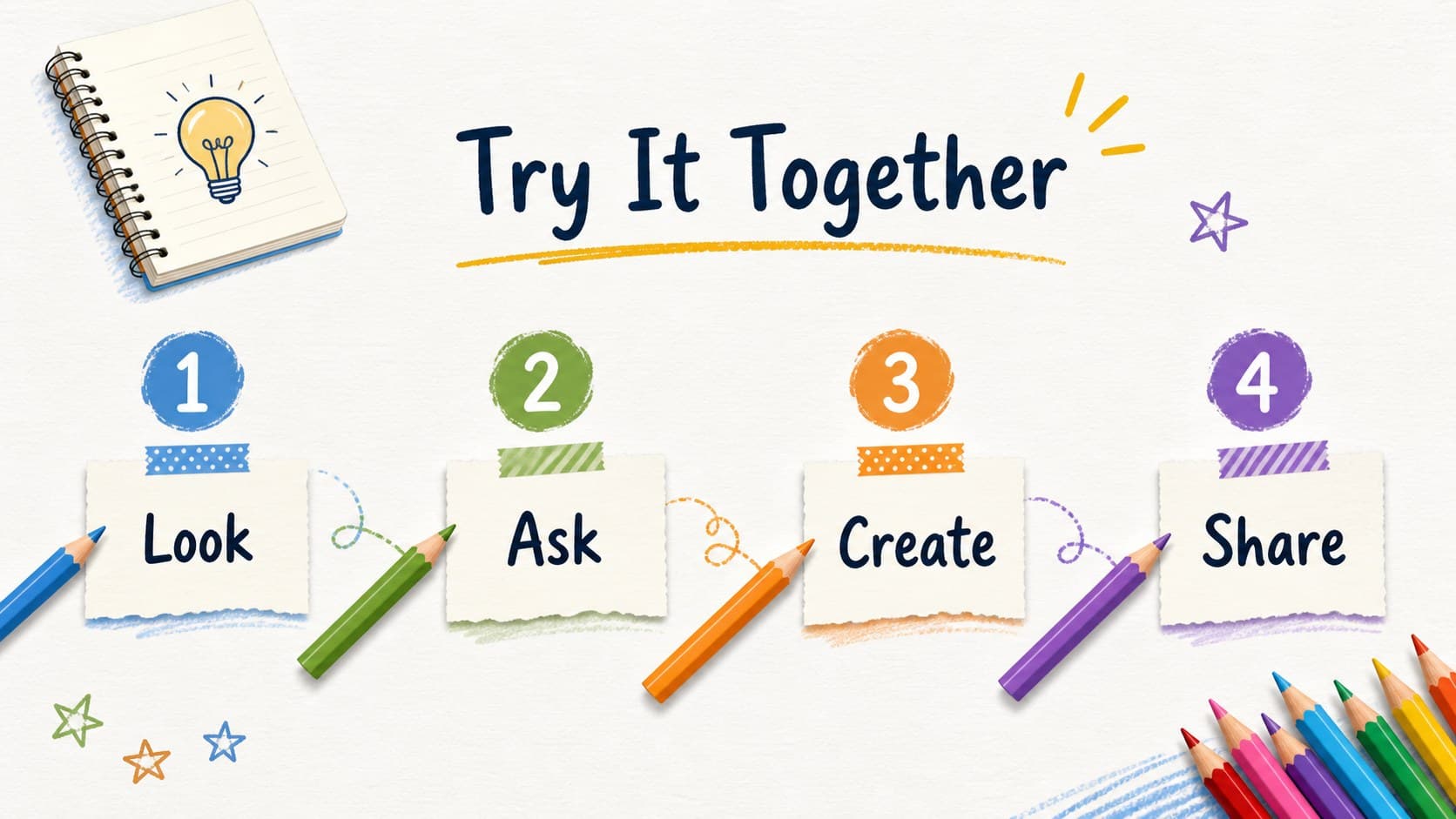 Classroom activity slide with a colorful teaching presentation layout, numbered steps, and pencil-drawn visual cues.