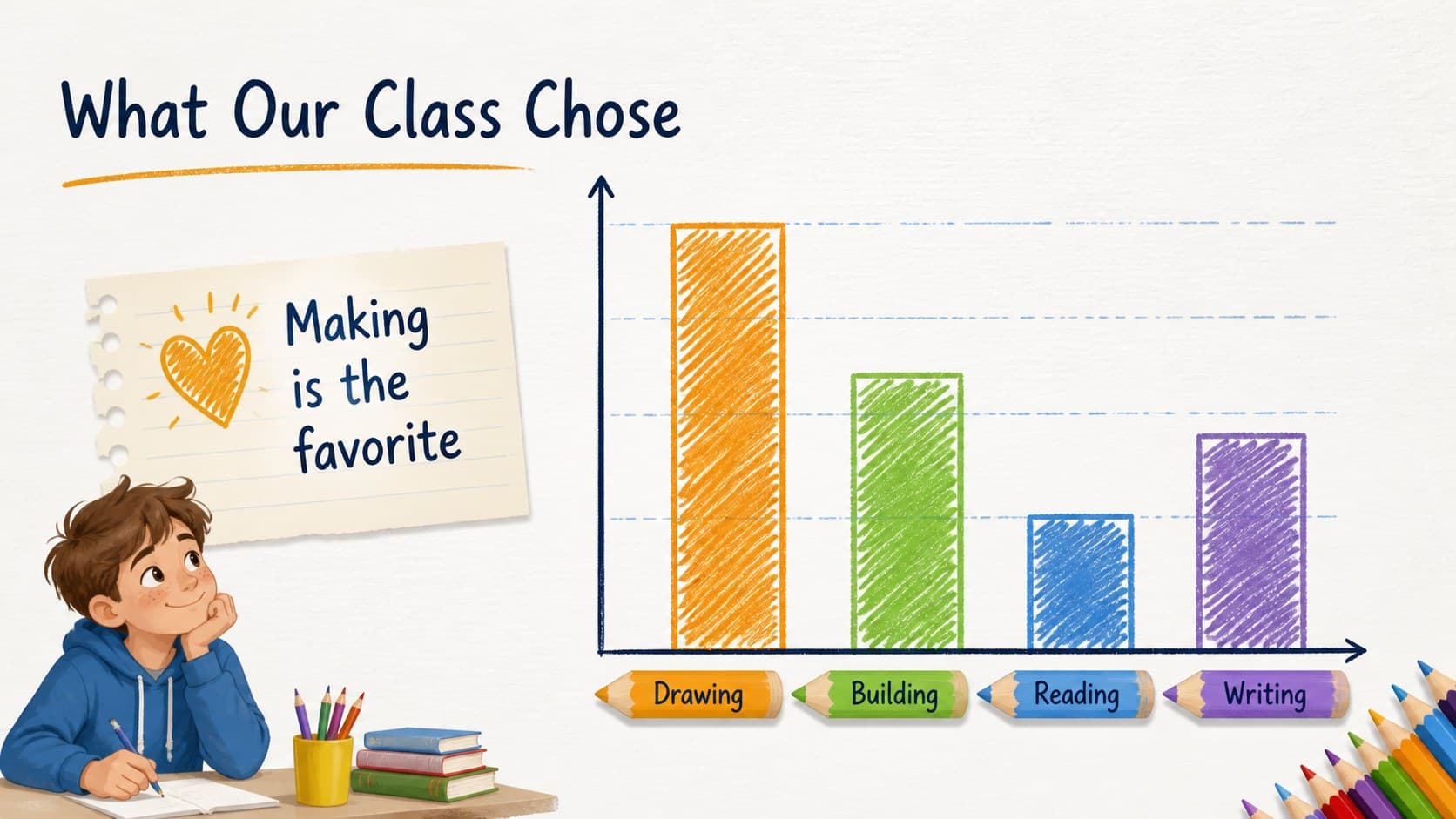 Simple chart slide presenting classroom data with vivid pencil accents and an editable colorful teaching presentation design.