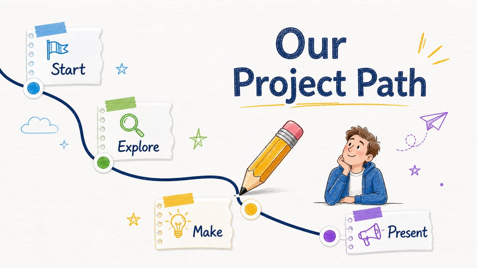 Timeline slide showing a colorful project journey for a visual learning presentation template.