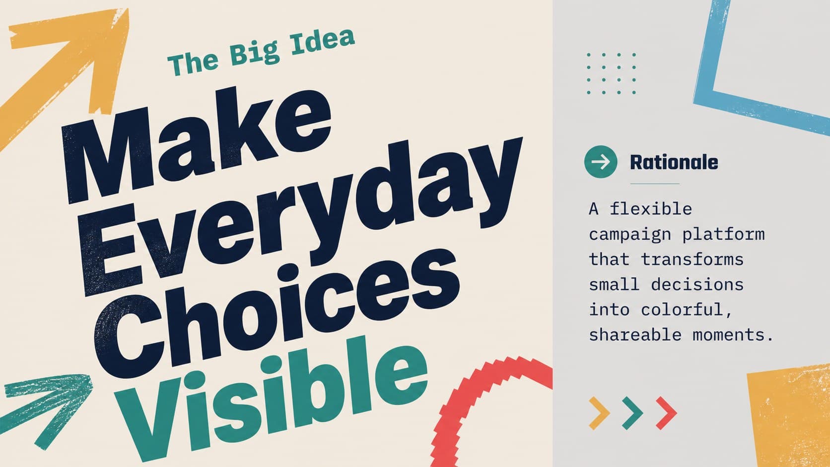 Campaign big idea slide featuring a concise creative concept and supporting strategic statements.