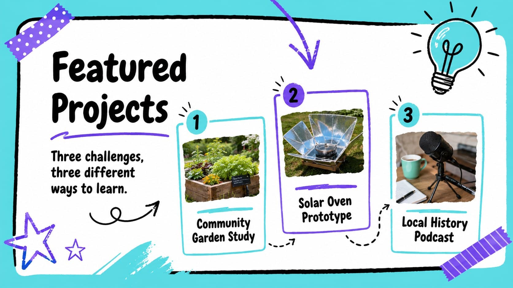 School project showcase template displaying three featured classroom assignments.