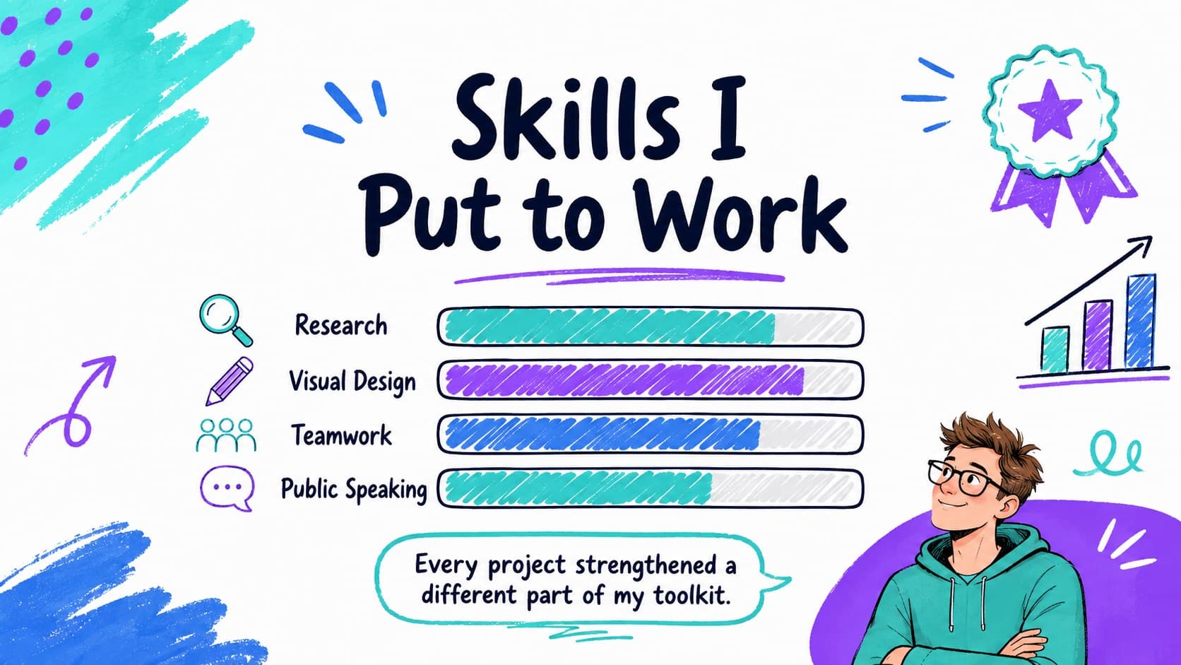 Classroom portfolio skills page with colorful hand-drawn proficiency indicators.