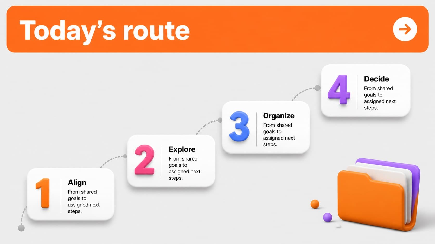 Editorial planning presentation agenda slide showing a structured route through a creative team meeting.