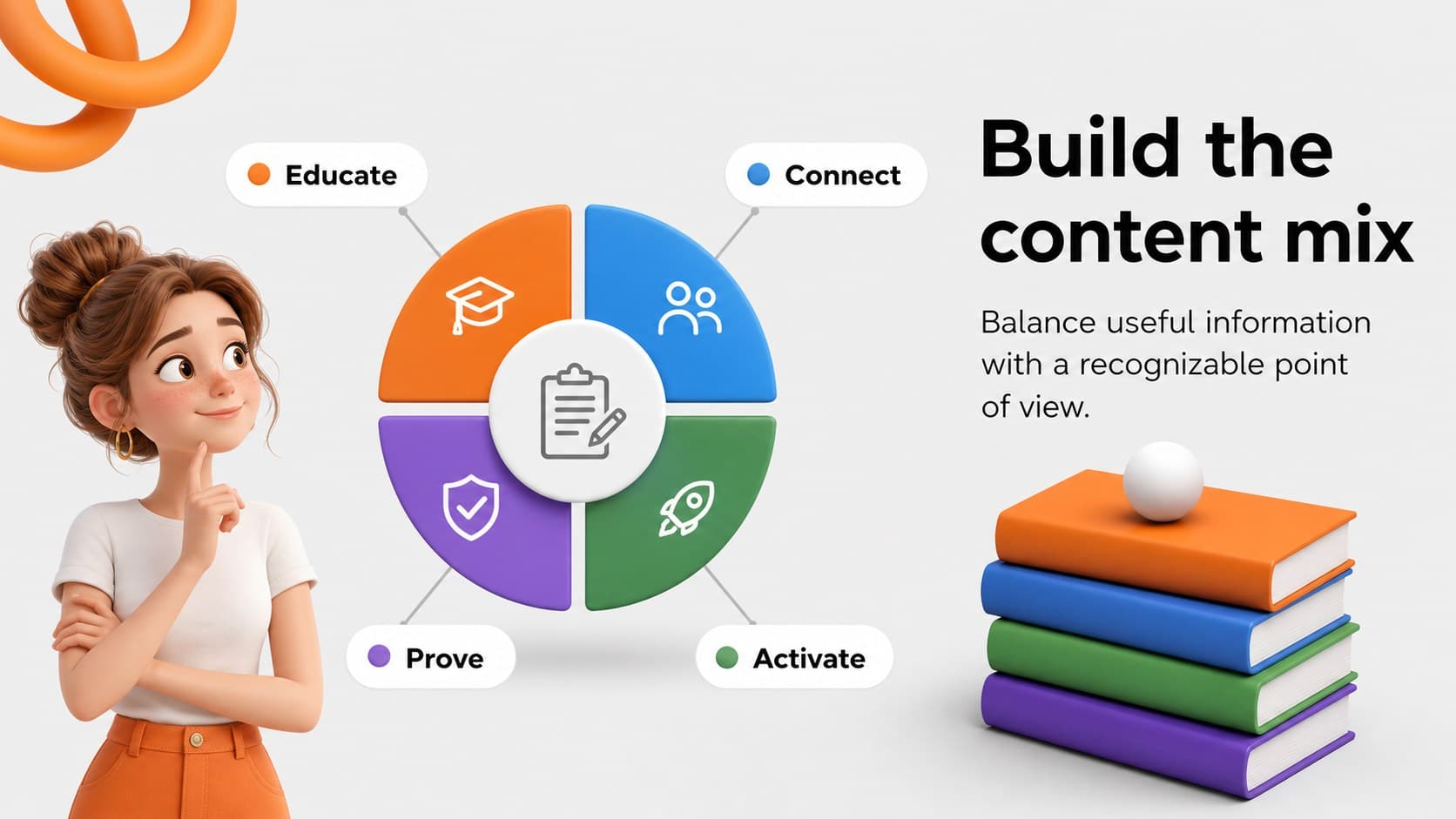 Marketing editorial calendar slides showing content pillars in a clean 3D visual layout.