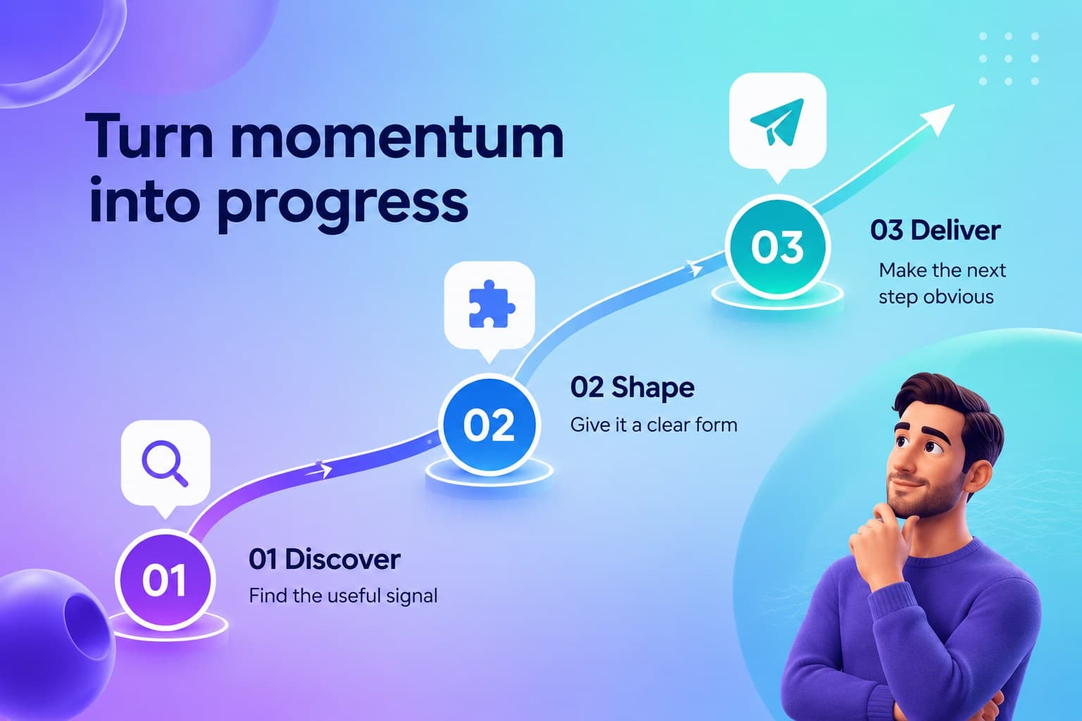 Process slide mapping three stages from discovery to delivery in a gradient theme.