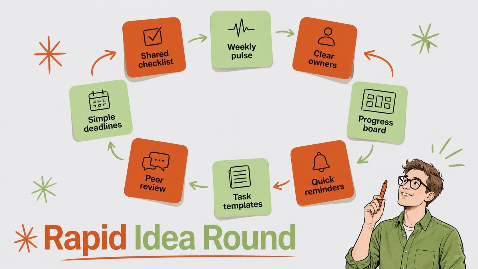 Orange and green brainstorming template slide for collecting rapid ideas in a sticky-note grid.
