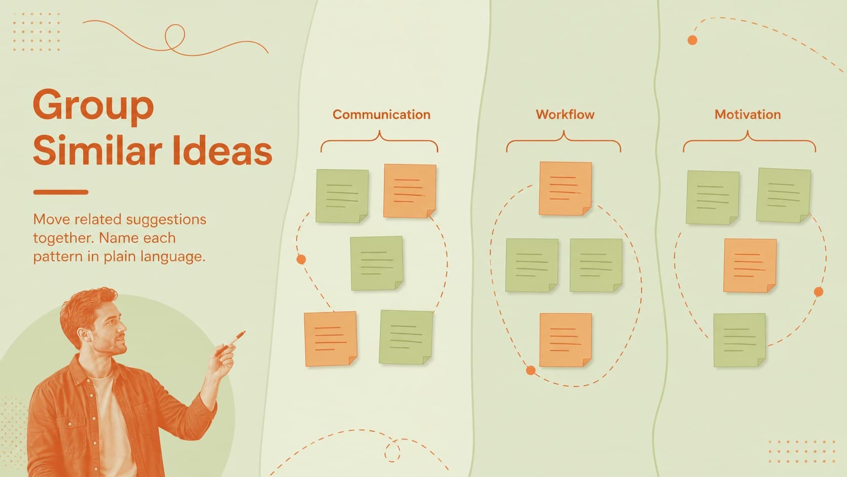 Student group ideation slide organizing suggestions into communication, workflow, and motivation clusters.