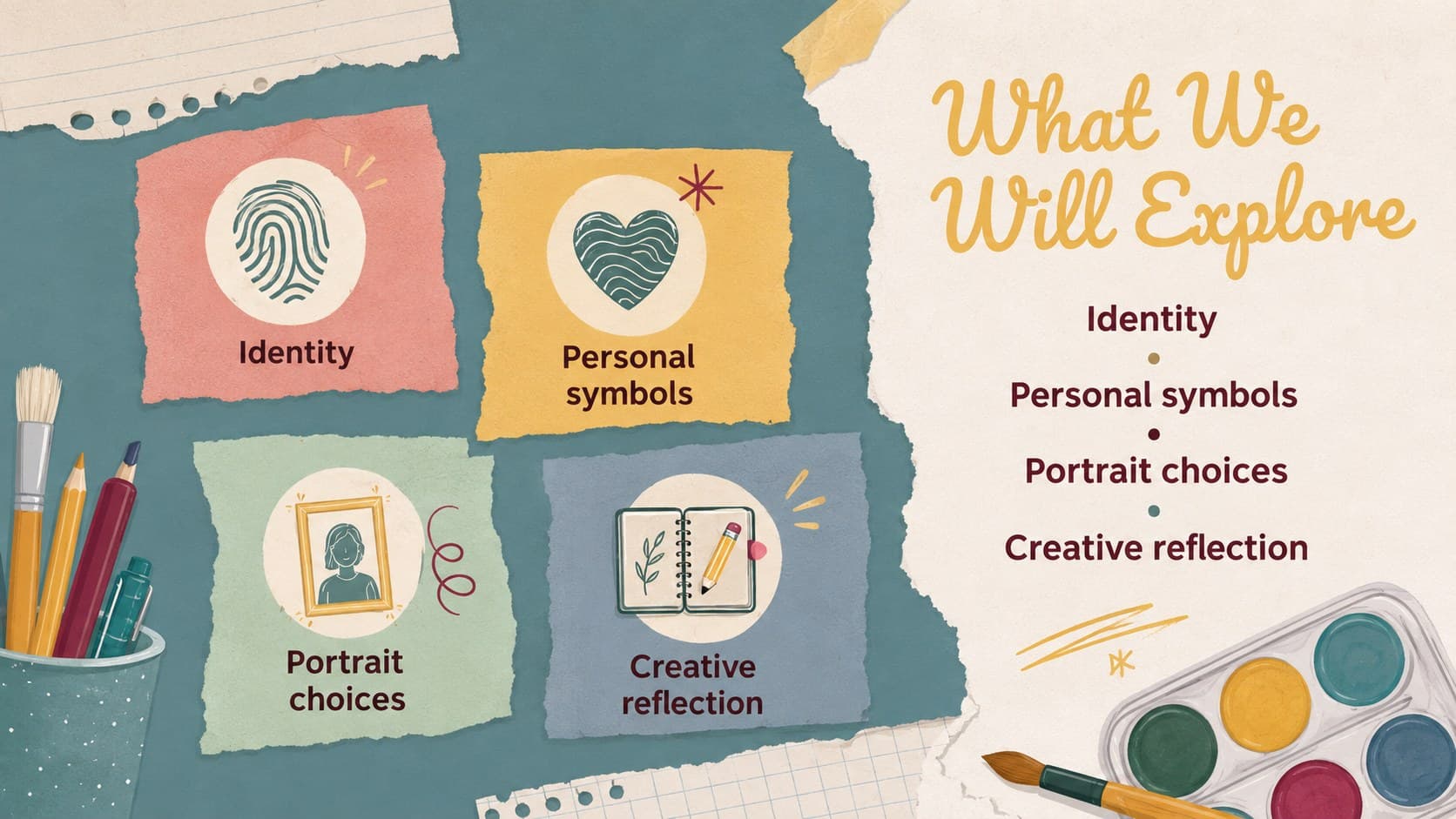 Art lesson overview slide introducing identity, symbolism, portrait drawing, and reflection activities.