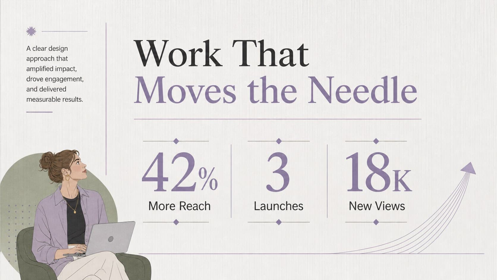 Case study results slide with measurable project outcomes for a creative work showcase deck.