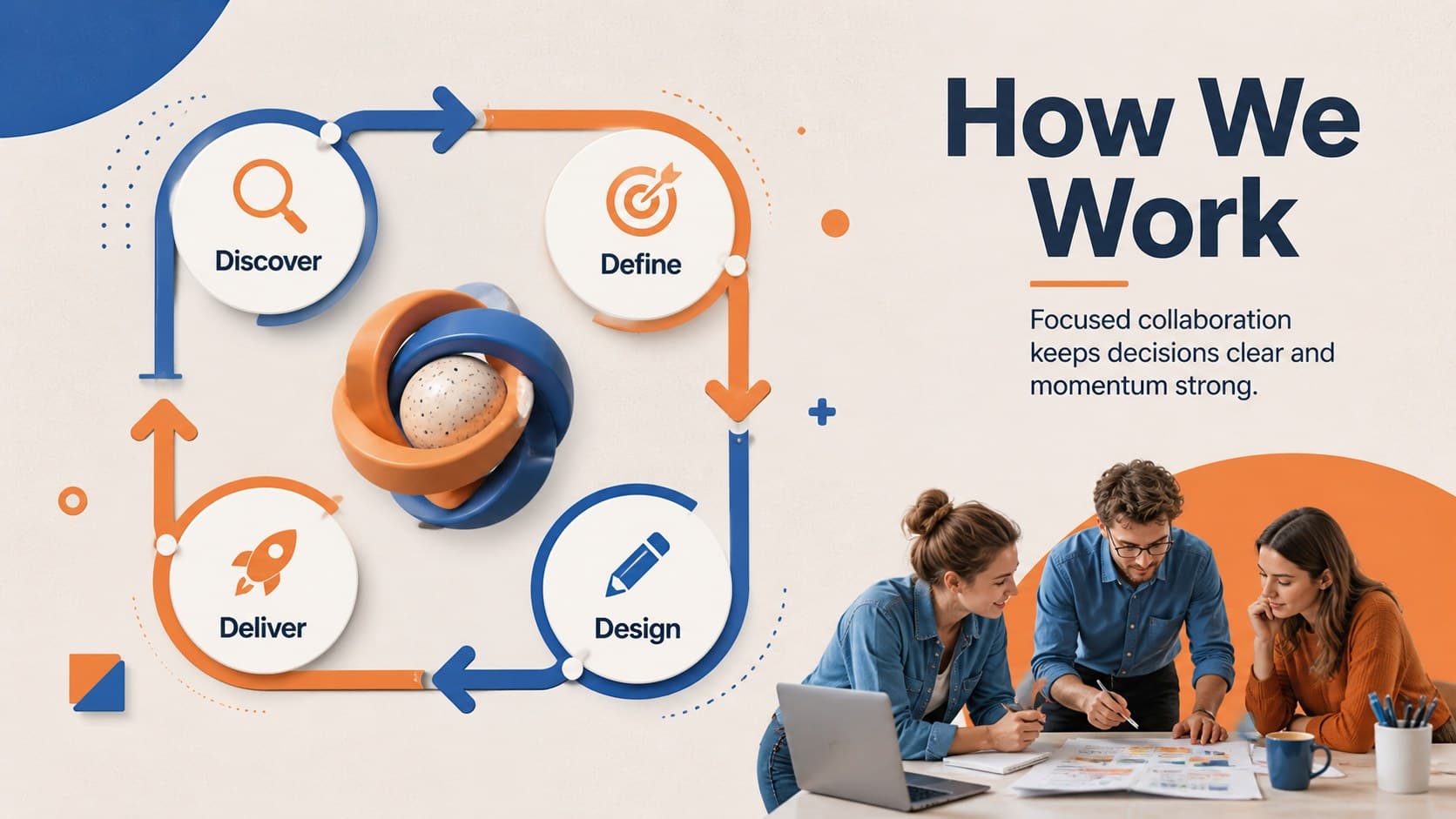 Four-stage creative workflow diagram for a graphic design client pitch deck.