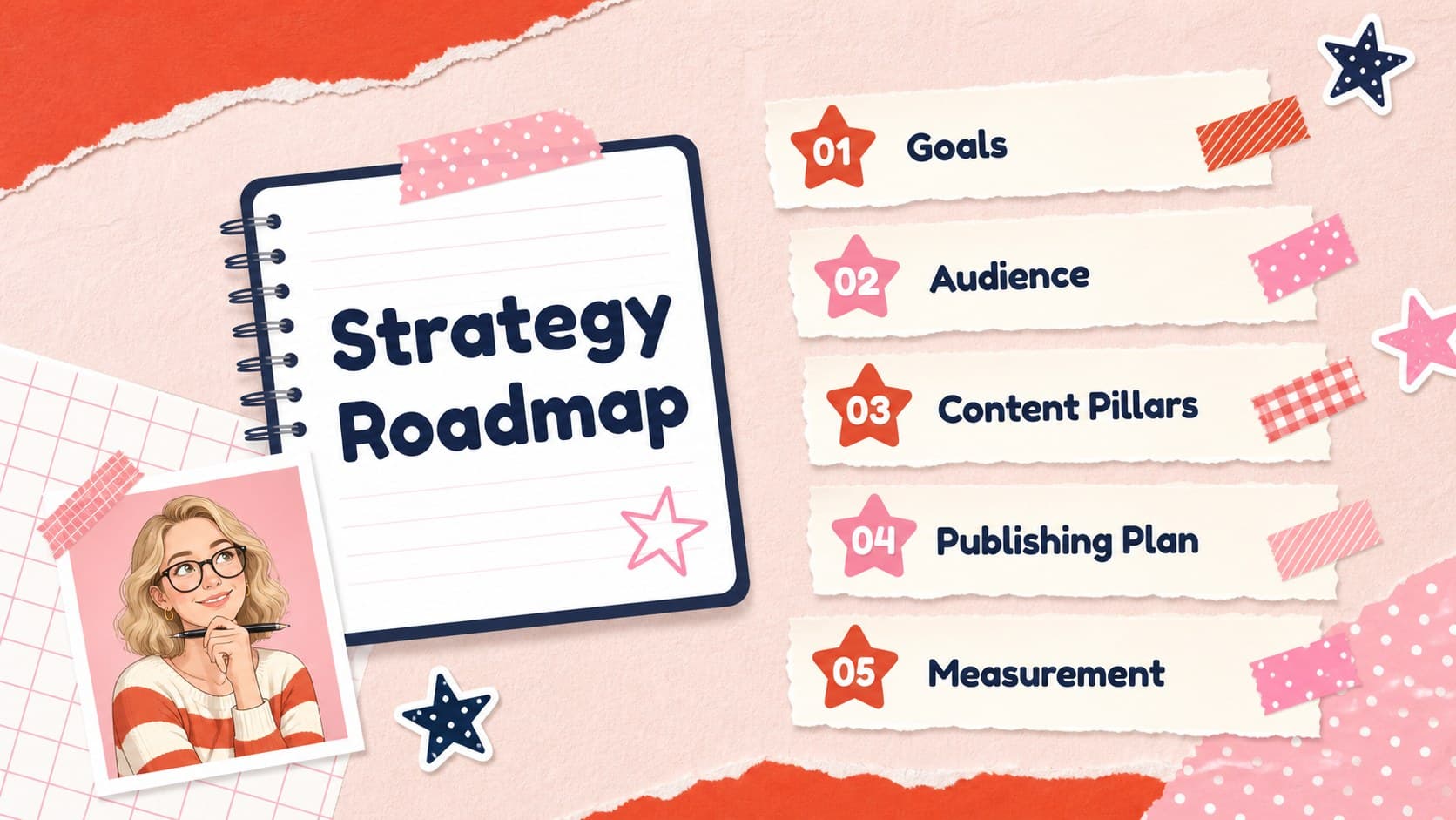 Scrapbook-style content strategy agenda slide outlining a creator campaign workflow.