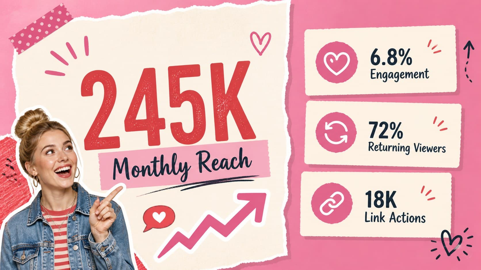 Influencer media kit presentation slide displaying audience reach and engagement metrics.