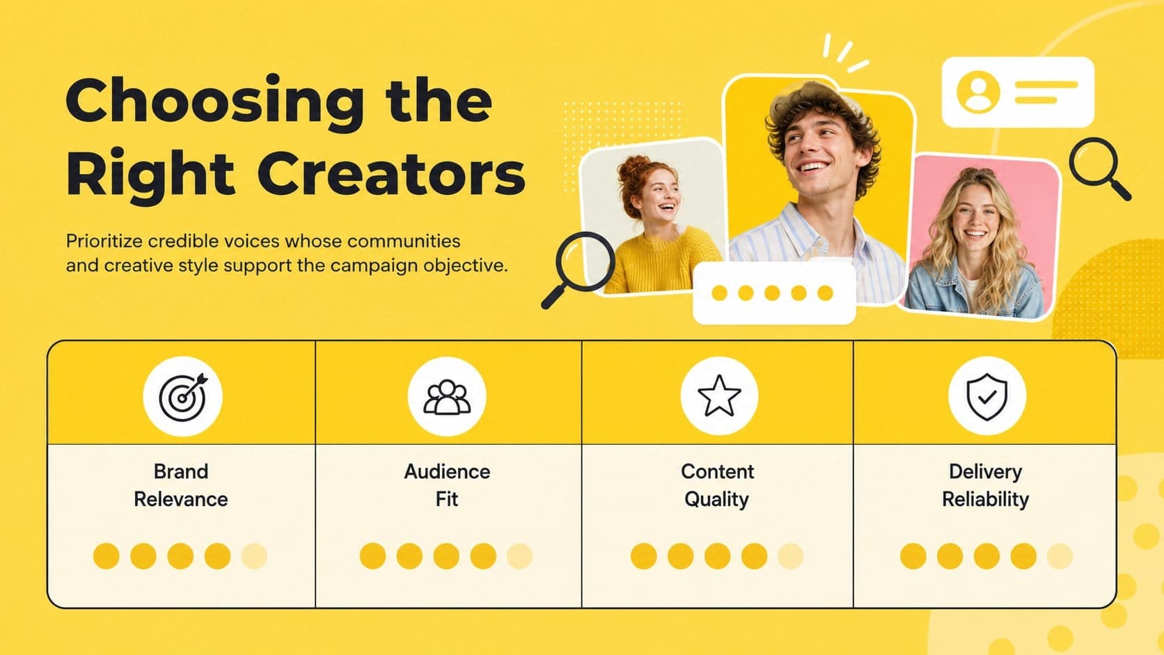 Creator selection framework slide comparing relevance, audience fit, content quality, and reliability.