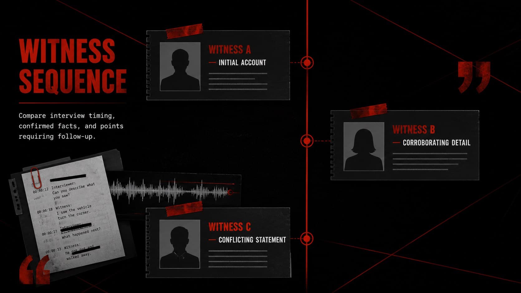 Witness sequence slide arranging statements by interview time within a legal case chronology.