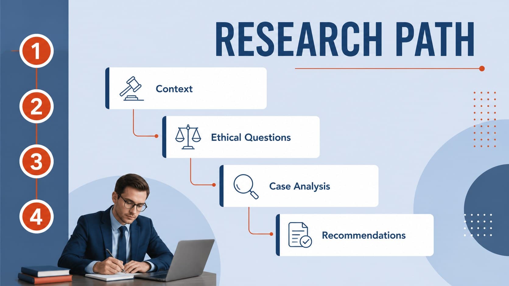 Agenda slide outlining the research path for a criminal defense ethics presentation.