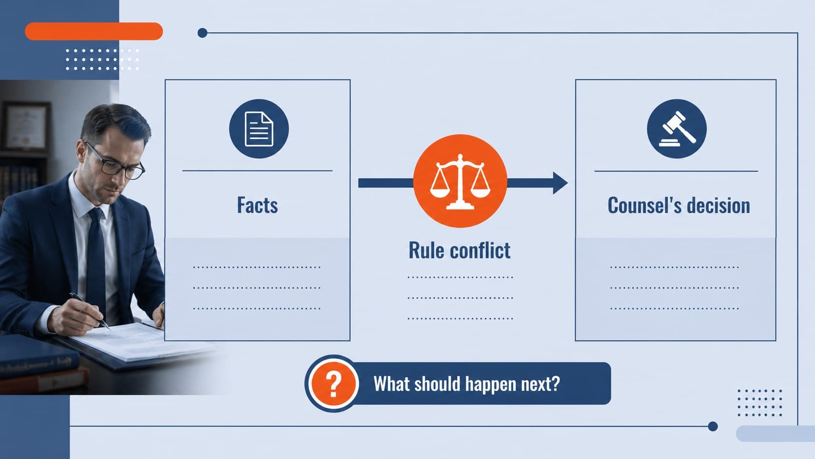 Case analysis slide organizing facts, rule conflicts, and ethical decisions.