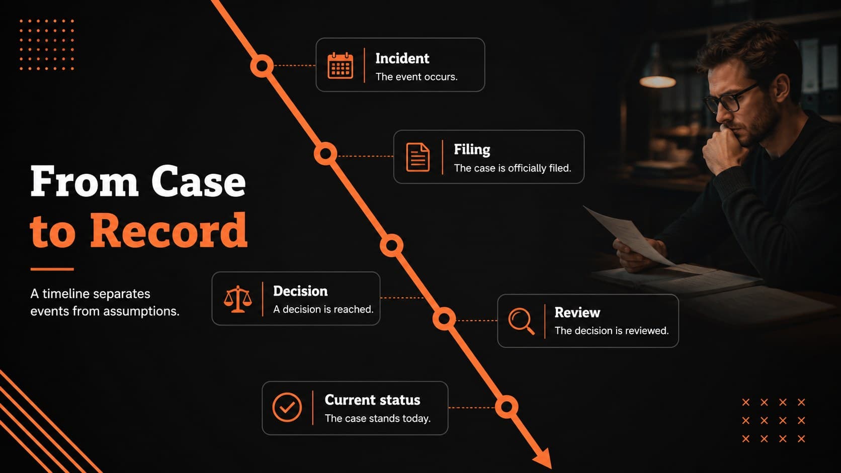 Timeline slide showing key stages in a criminal case record journey.