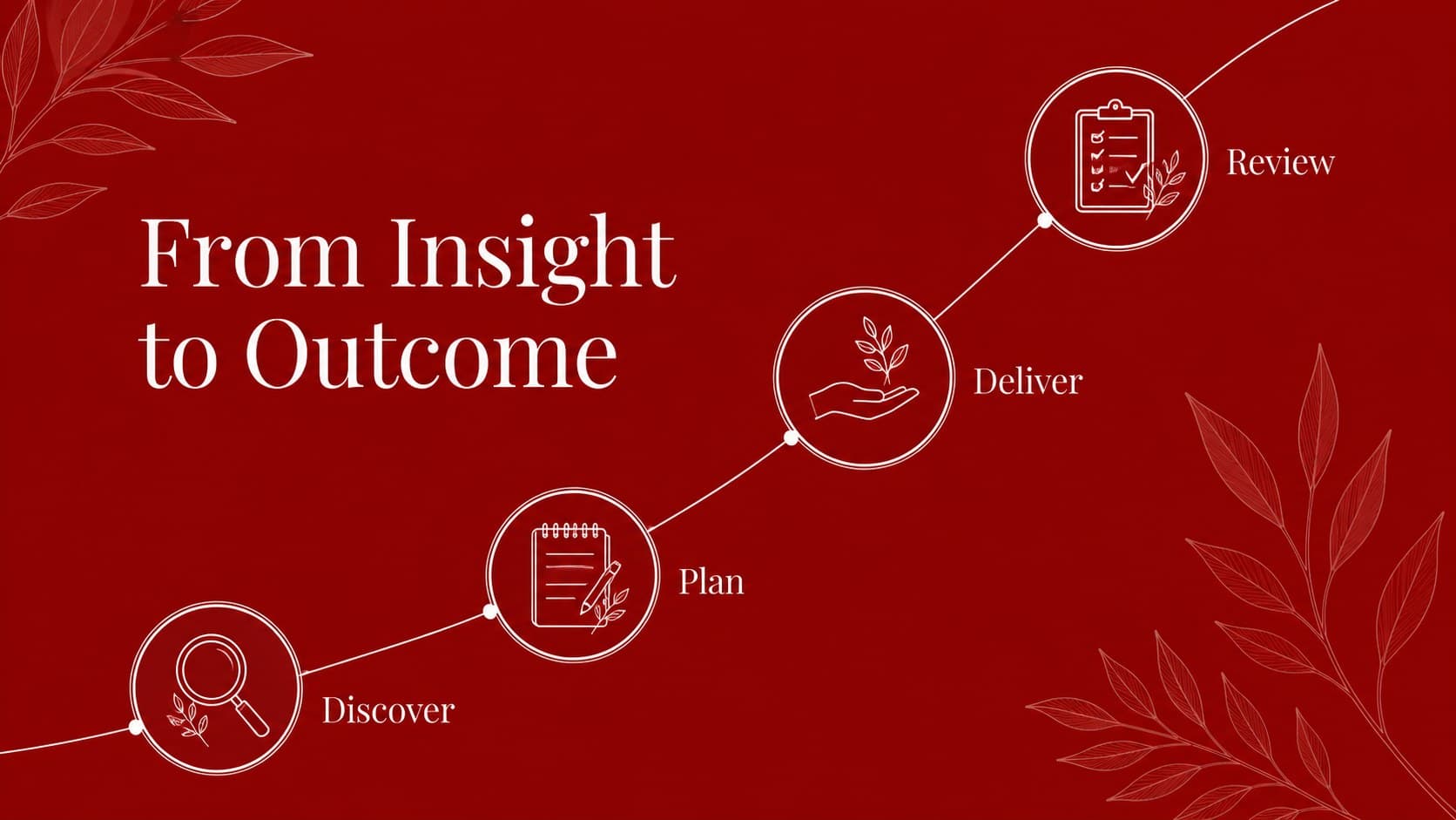 Timeline slide in an elegant flower pitch deck with four milestones and crimson connector lines.