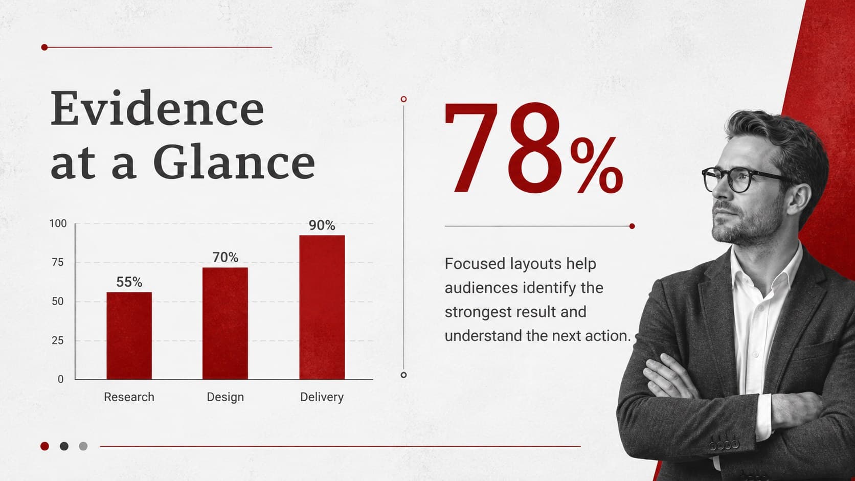 Data summary slide in a minimal red presentation for PowerPoint with a bar chart, key metric, and project takeaway.