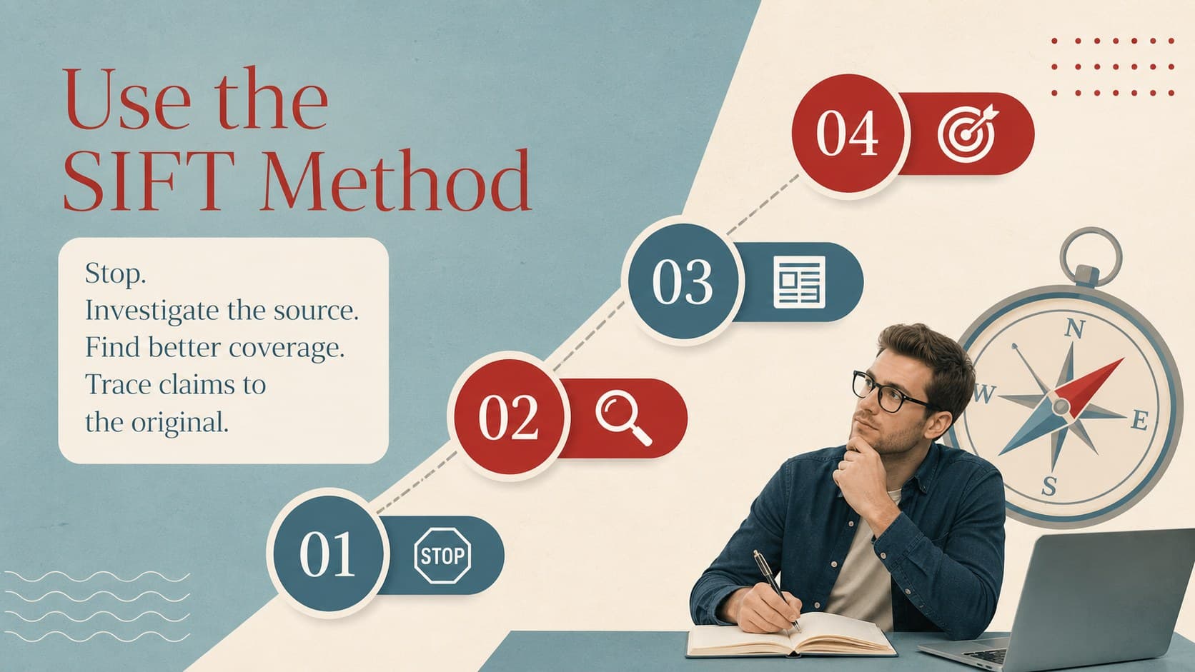 Fact checking training deck slide explaining the four-step SIFT verification method.