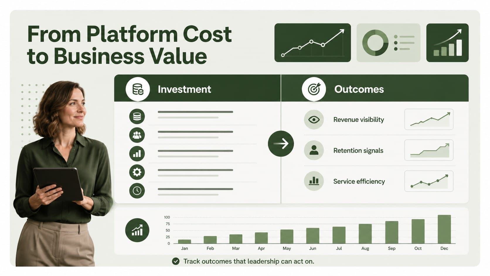 Customer relationship management ROI slides layout comparing investment inputs with measurable business outcomes using green charts.