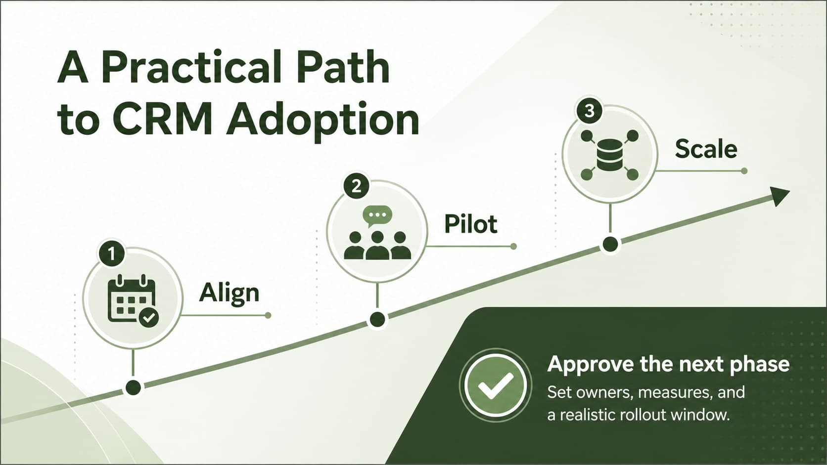 CRM migration proposal presentation closing slide with phased implementation priorities and an executive recommendation in a green theme.