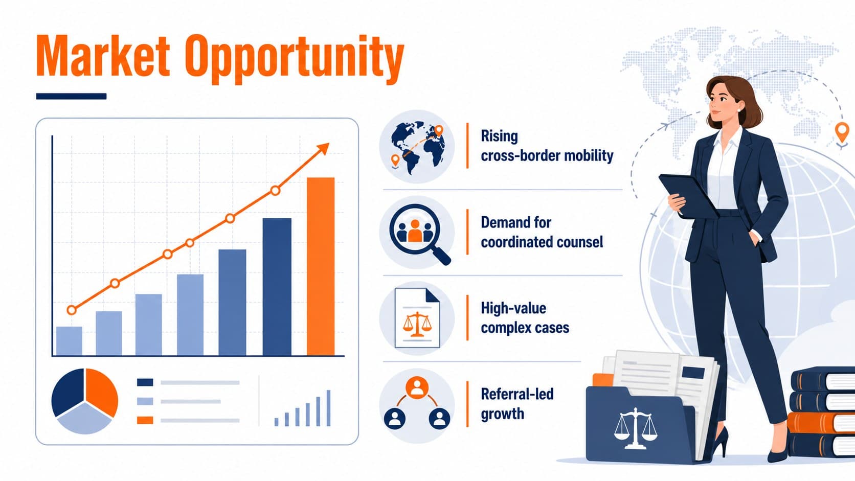 Divorce law firm market analysis slide with opportunity indicators and regional demand data.