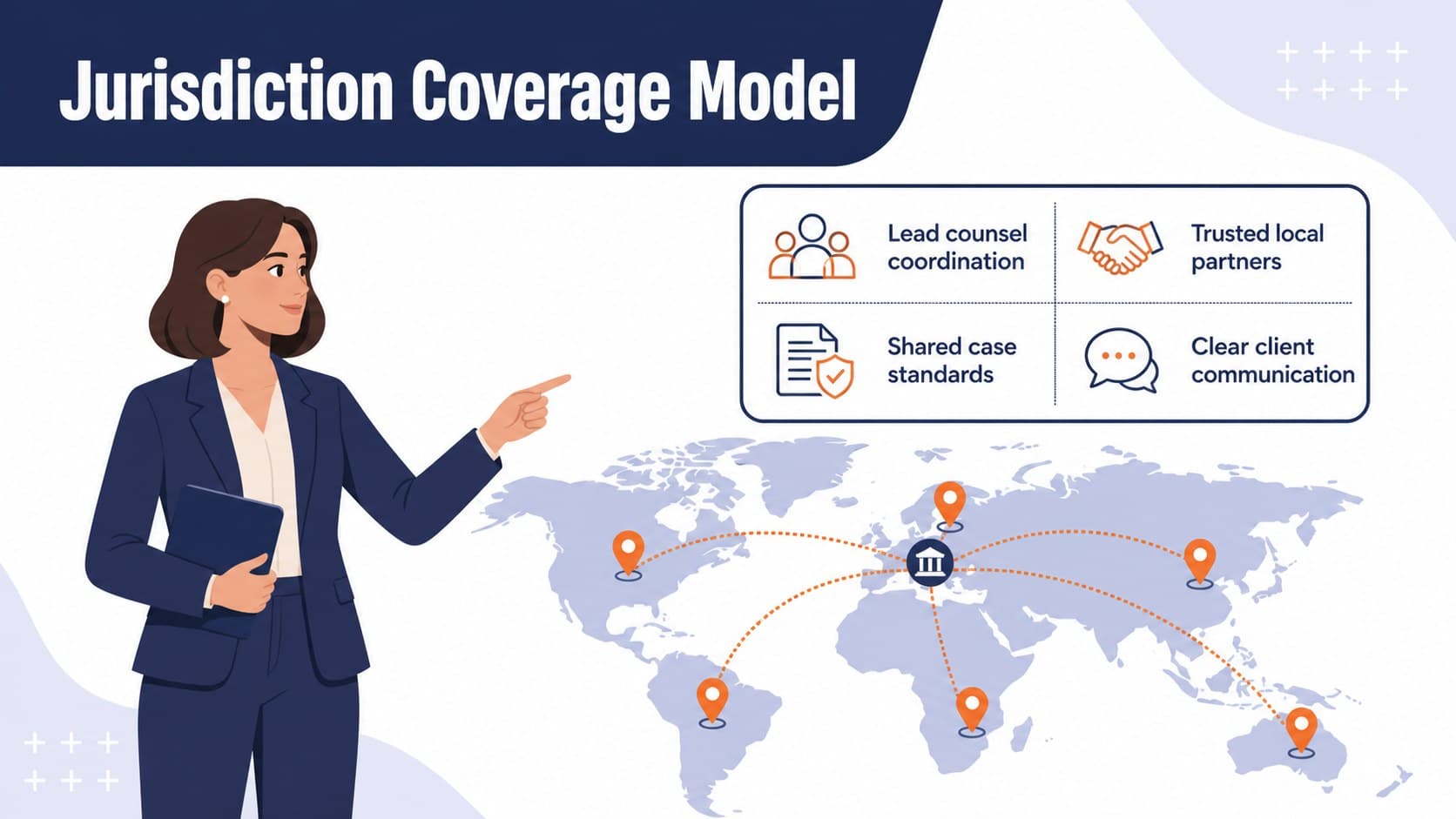 Multijurisdictional family law strategy slide showing regional coverage and partner coordination.