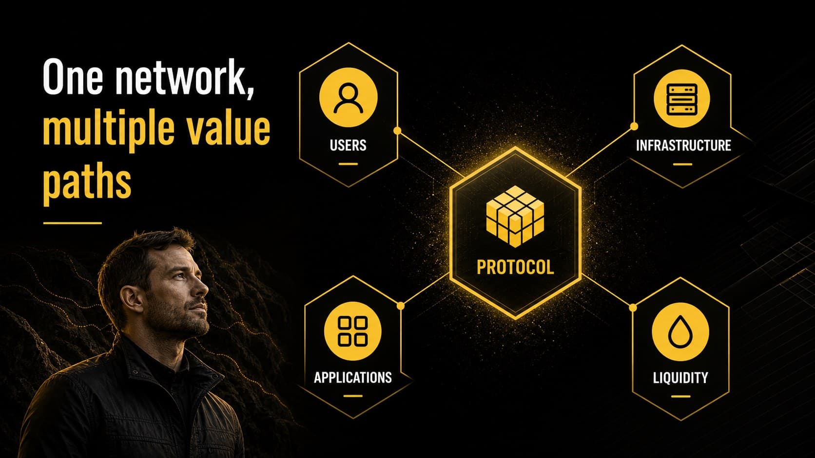 Protocol ecosystem slide mapping users, infrastructure, applications, and value flows.
