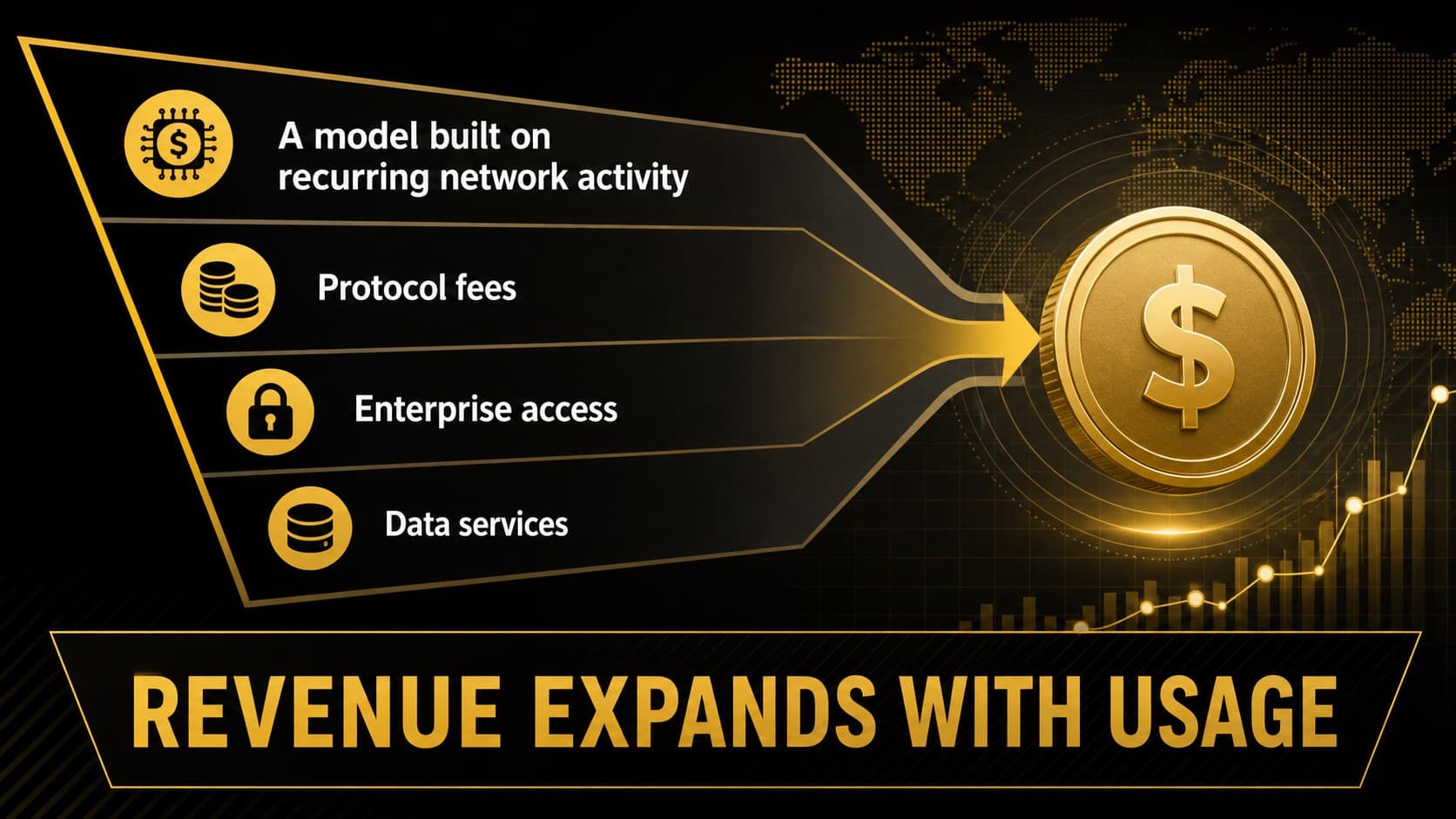 Business model slide showing revenue streams for a decentralized protocol.