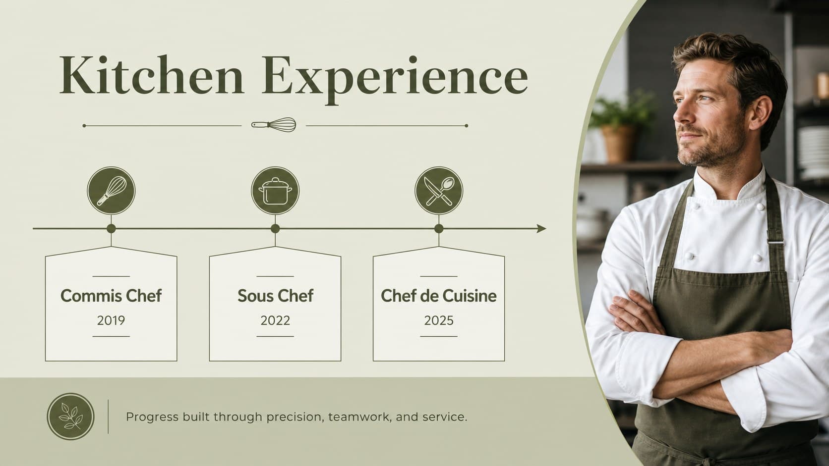 Green culinary career slide organizing chef employment history and kitchen experience in a clear timeline.