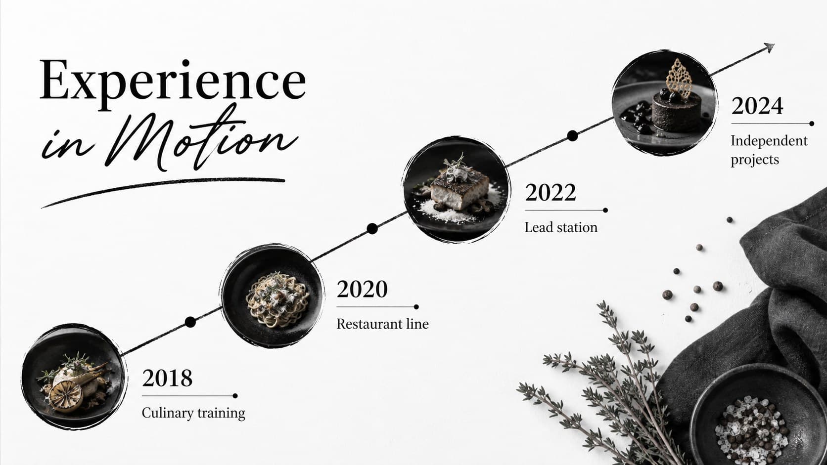 Culinary training and experience timeline for a chef interview presentation.