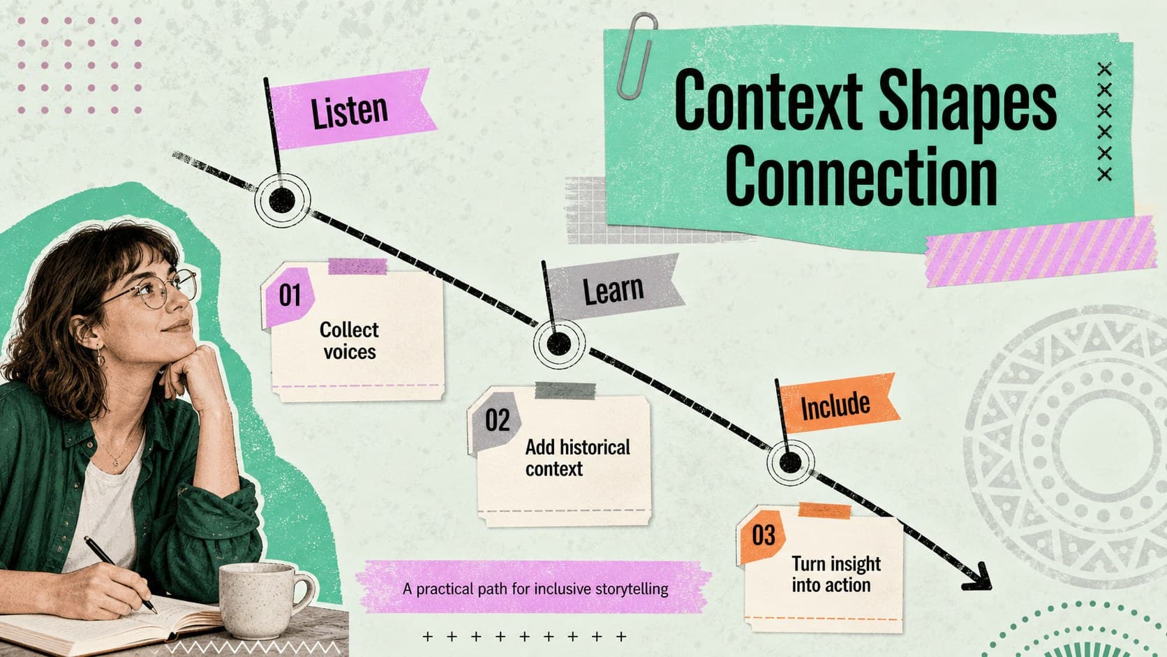 Inclusion workshop slide with a textured timeline, cultural insight cards, and editable research highlights.