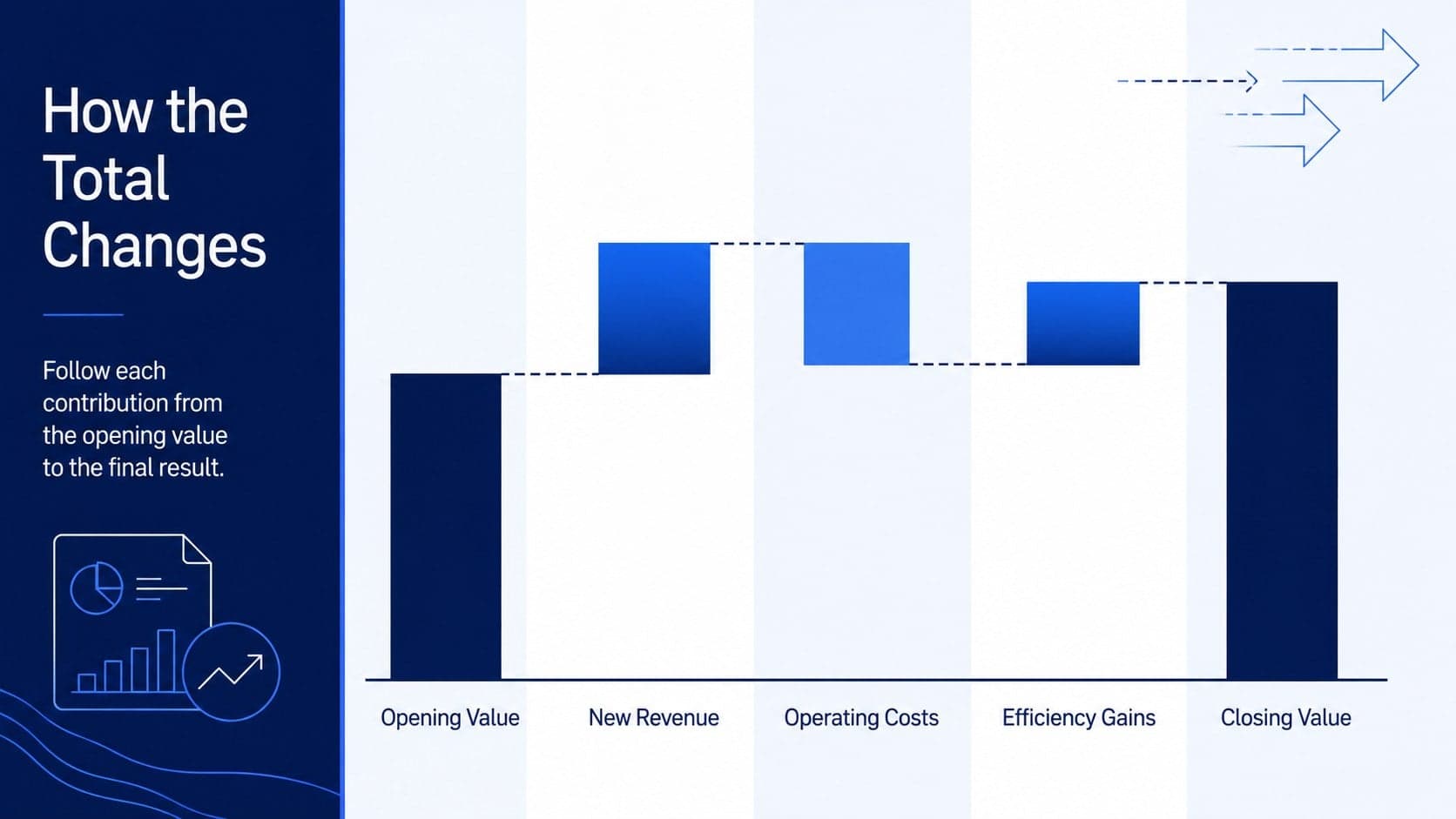 Blue running total chart slide showing how gains and costs move an opening value toward a closing total.
