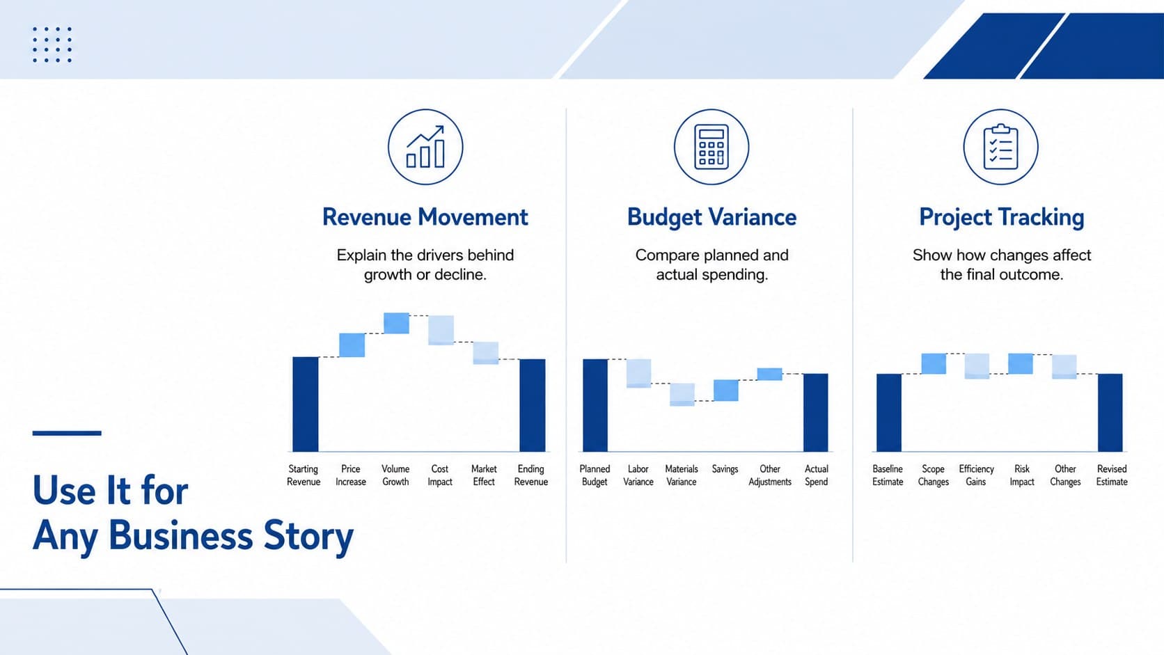 Business waterfall infographic presenting revenue, budget, and project tracking use cases in three structured sections.