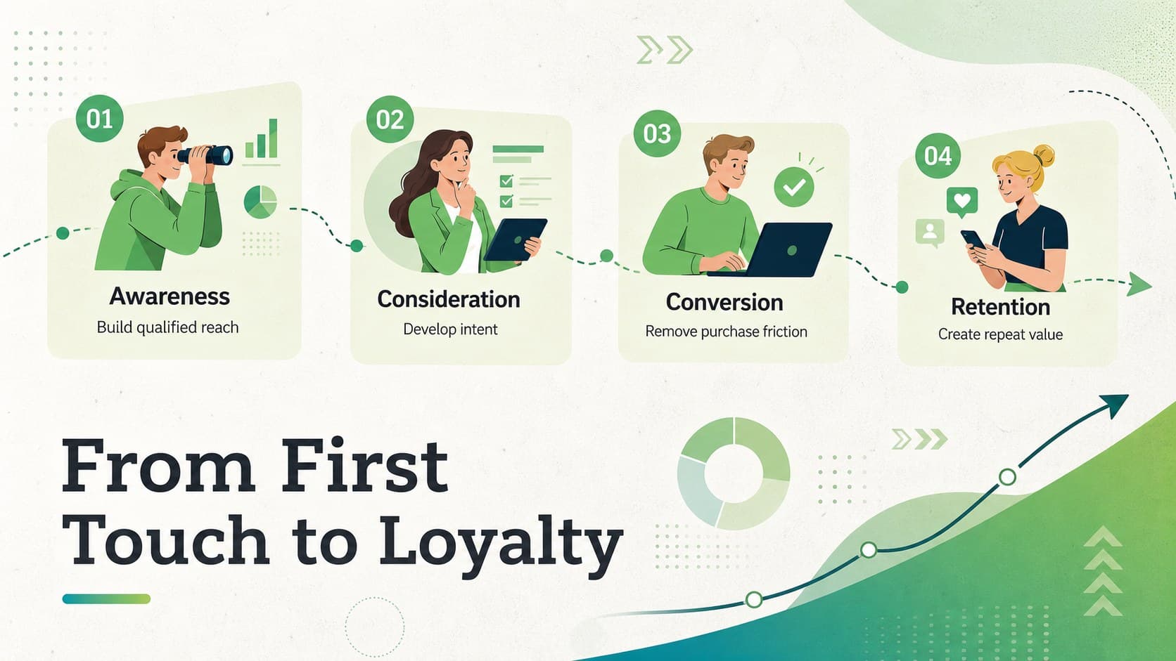 Illustrated marketing analytics presentation showing awareness, consideration, conversion, and retention stages.