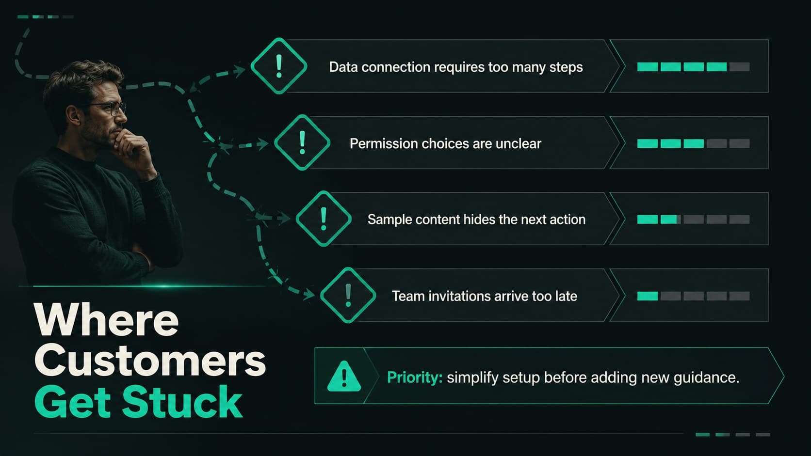Onboarding friction signals slide listing common setup blockers and customer drop-off indicators.