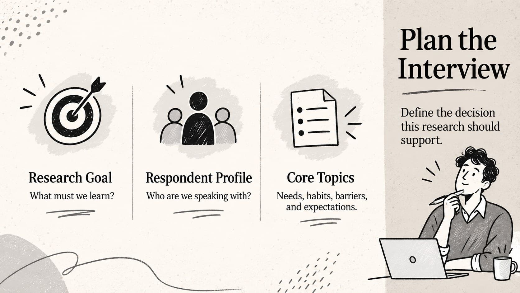 Customer interview question deck slide organizing research goals, respondent details, and discovery topics.