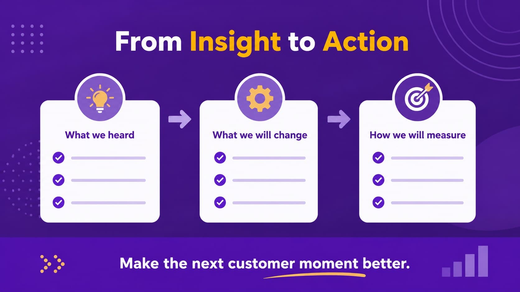 Customer feedback strategy deck slide translating experience insights into prioritized B2B actions.