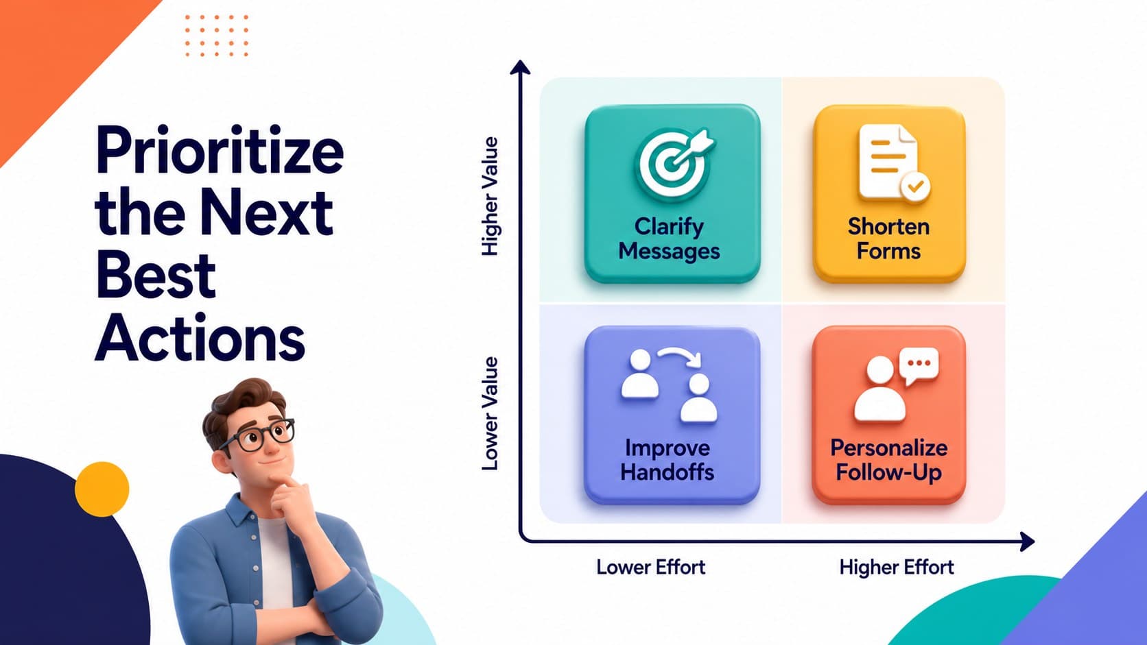 Service improvement priorities slide ranking customer touchpoint actions by effort and value.