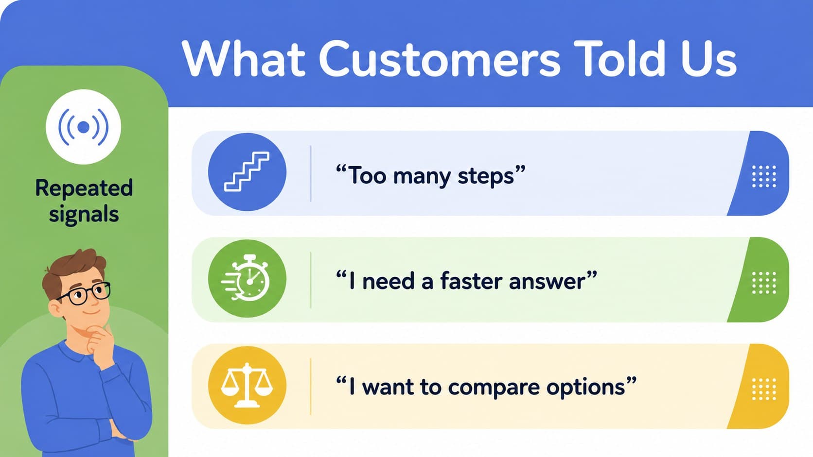 Customer interview findings slide organizing quotes and research themes with bright geometric accents.