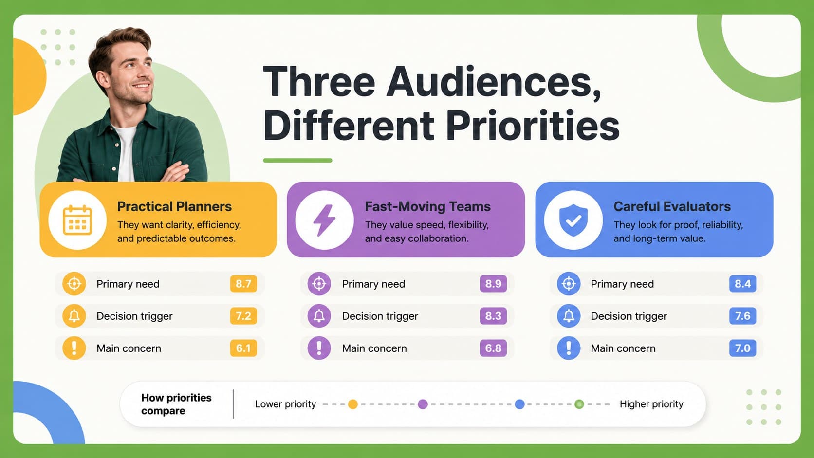 Market segment comparison slide contrasting audience groups with colorful labels, metrics, and geometric panels.