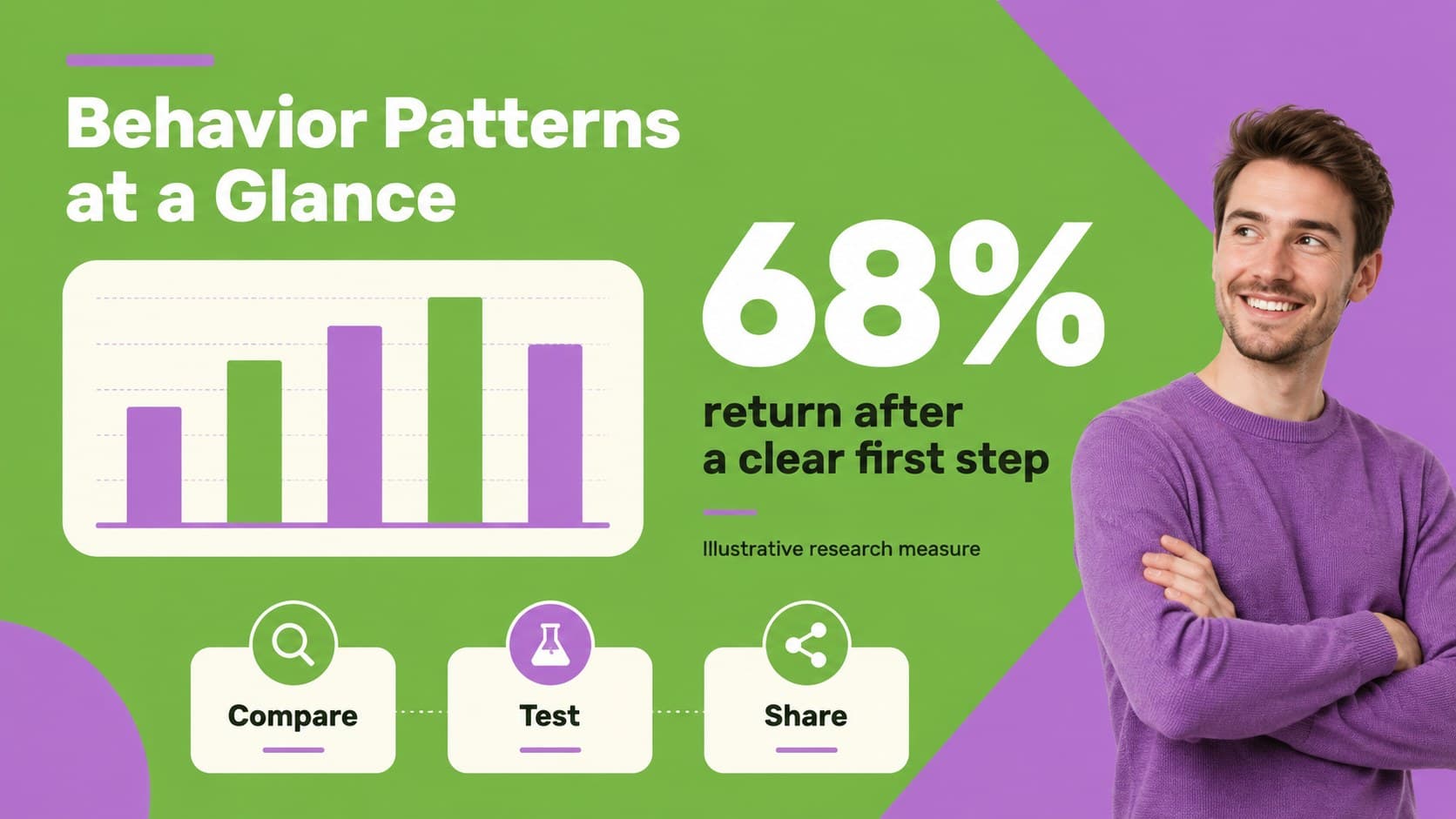Customer behavior summary slide displaying colorful statistics, patterns, and visual callouts for product research.